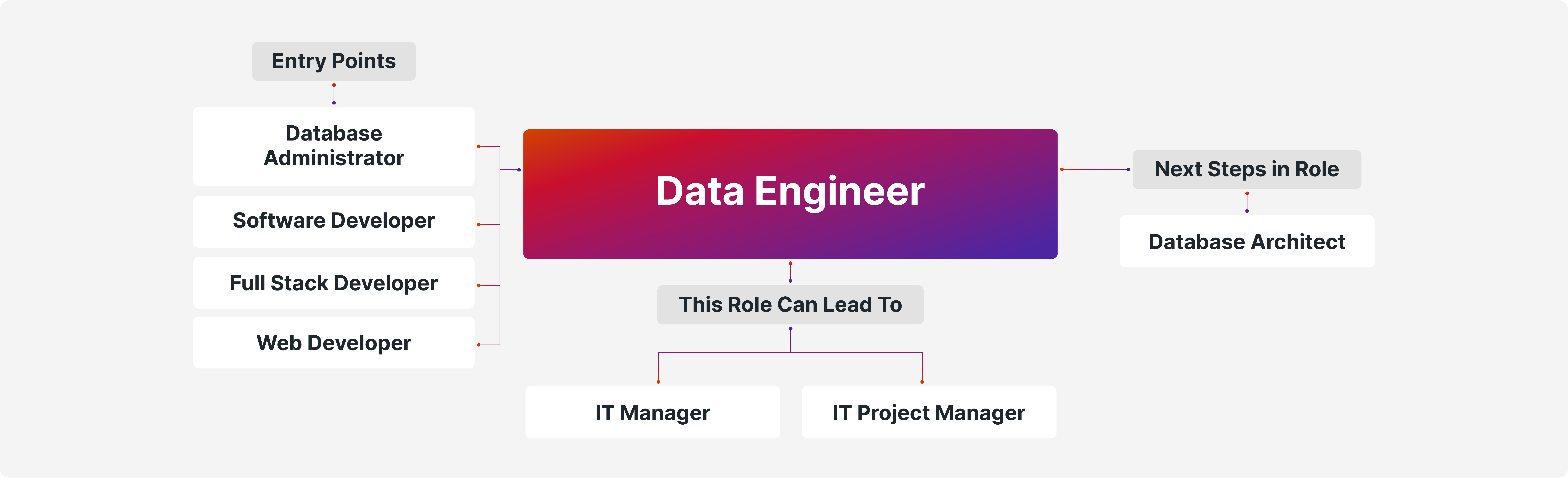 Career Path Data Engineer Desktop