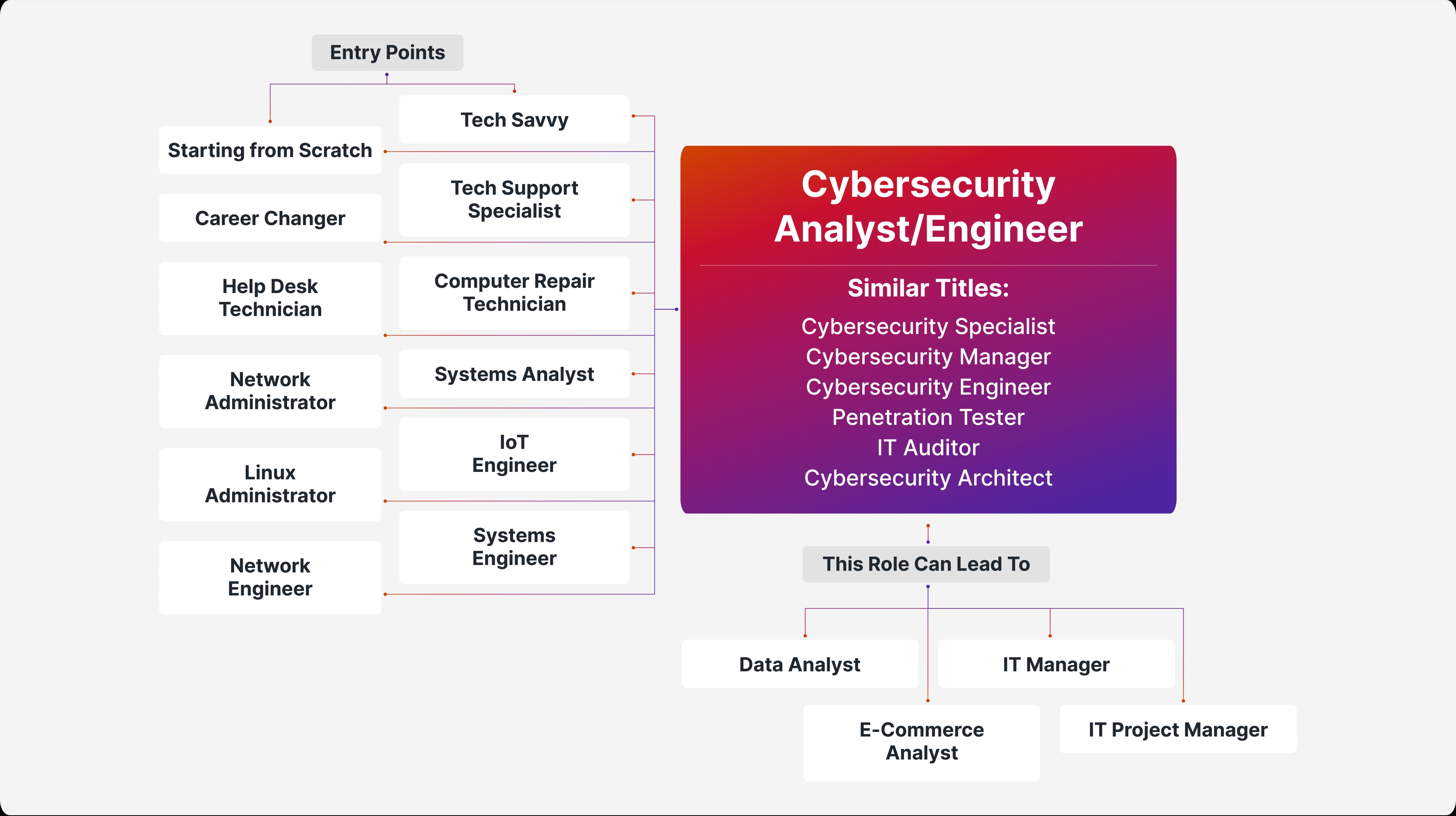 Career Path Cybersecurity Analyst Engineer Desktop